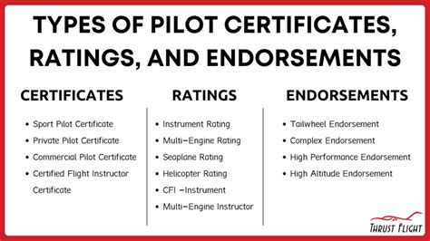 PILOT LICENSE REQUIREMENTS .